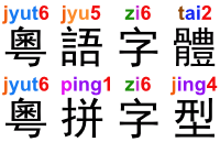 中文字標註粵拼 – 粵語拼音(粵拼)